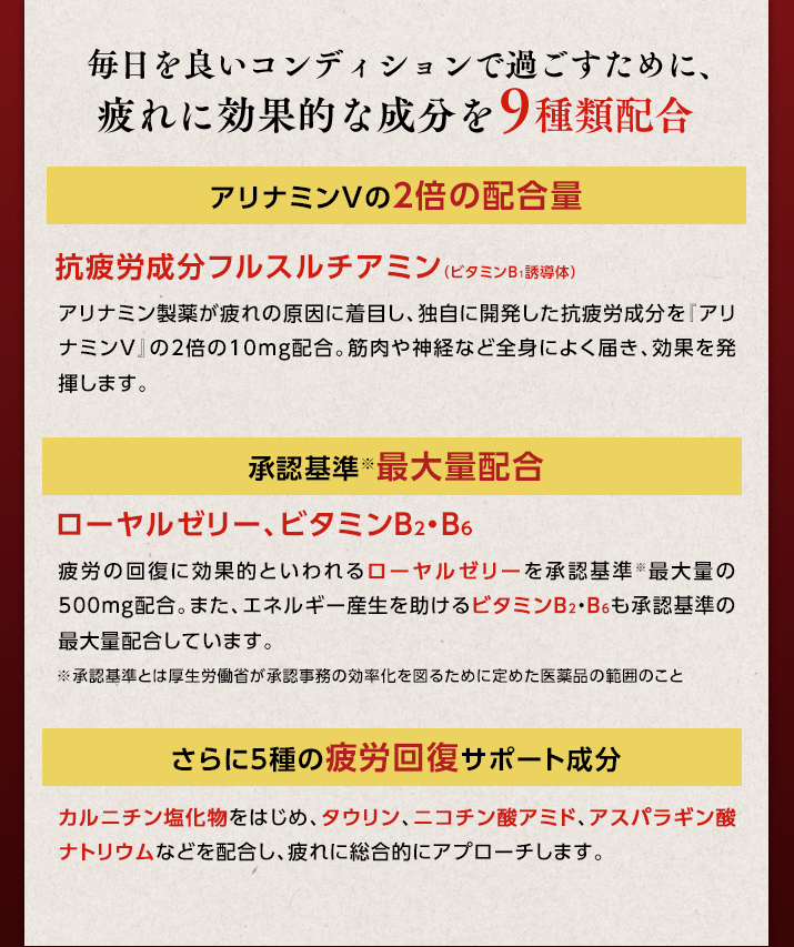 毎日を良いコンディションで過ごすために、疲れに効果的な成分を9種類配合 アリナミンVの2倍の配合量 抗疲労成分フルスルチアミン（ビタミンB1誘導体） 承認基準※最大量配合 ローヤルゼリー、ビタミンB２・B6 さらに5種の疲労回復サポート成分