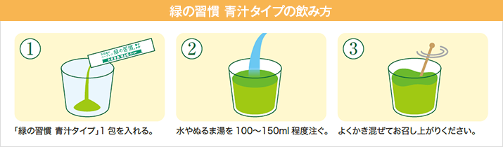 緑の習慣 青汁タイプの飲み方　①「緑の習慣 青汁タイプ」1包を入れる。②水やぬるま湯を100～150ml程度注ぐ。③よくかき混ぜてお召し上がりください。