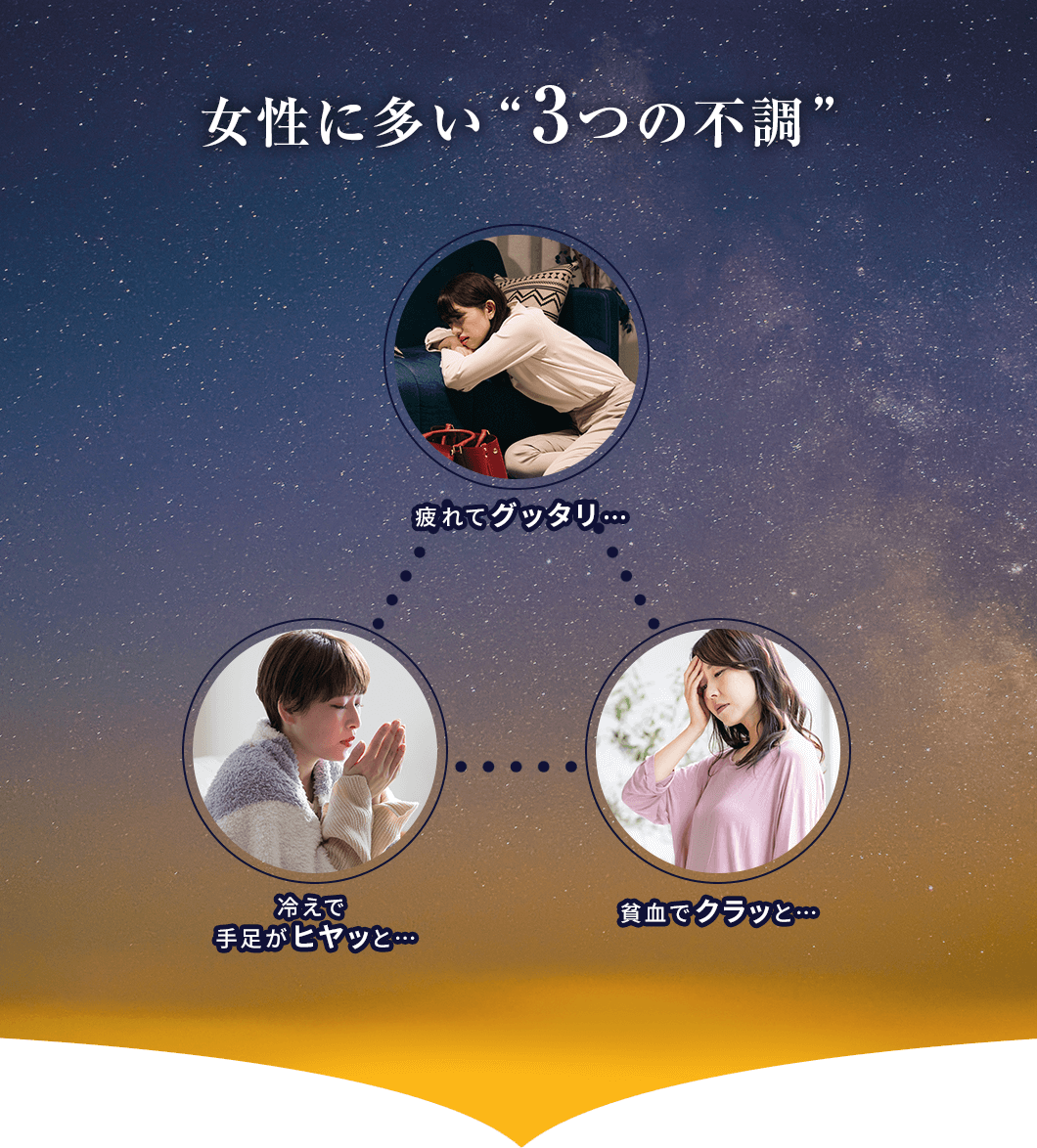 女性に多い「3つの不調」 疲れてグッタリ… 冷えで 手足がヒヤッと… 貧血でクラッと…
