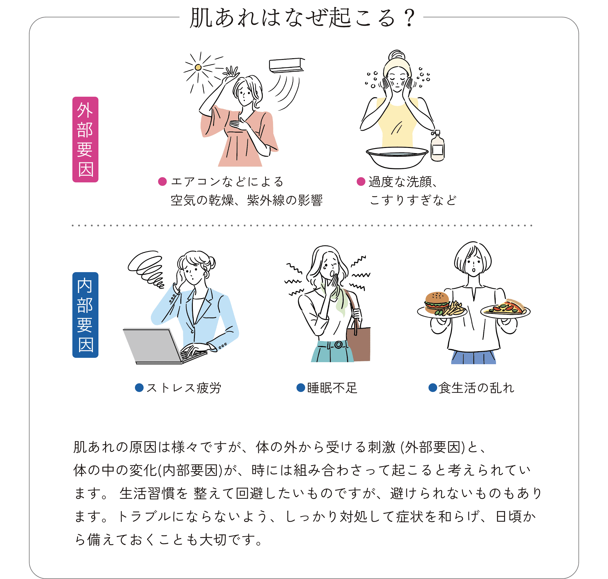 肌あれはなぜ起こる?外部要因 エアコンなどによる空気の乾燥、紫外線の影響 過度な洗顔、こすりすぎなど 内部要因 ストレス疲労 睡眠不足 食生活の乱れ 肌あれの原因は様々ですが、体の外から受ける刺激(外部要因)と、体の中の変化(内部要因)が、時には組み合わさって起こると考えられています。生活習慣を整えて回避したいものですが、避けられないものもあります。トラブルにならないよう、しっかり対処して症状を和らげ、日頃から備えておくことも大切です。