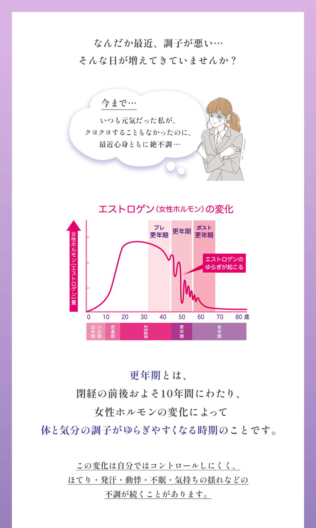 なんだか最近、調子が悪い…そんな日が増えてきていませんか?今まで…いつも元気だった私が、クヨクヨすることもなかったのに、最近心身ともに絶不調… 更年期とは、閉経の前後およそ10年間にわたり、女性ホルモンの変化によって体と気分の調子がゆらぎやすくなる時期のことです。 この変化は自分ではコントロールしにくく、ほてり・発汗・動悸・不眠・気持ちの揺れなどの不調が続くことがあります。