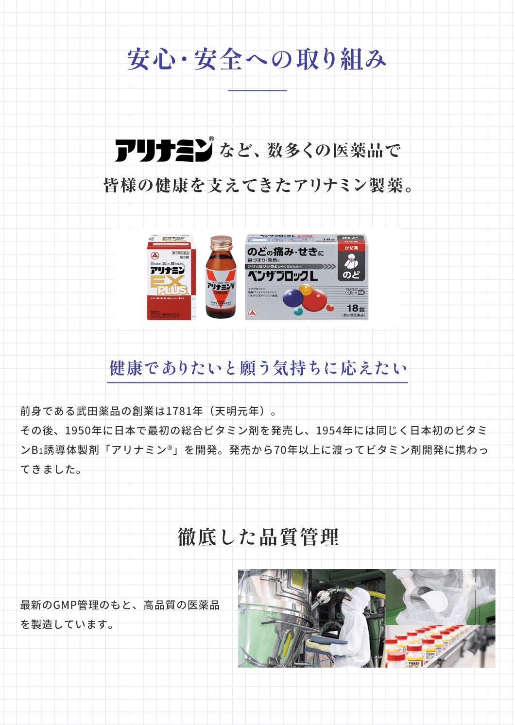 安心・安全への取り組み アリナミンなど、数多くの医薬品で皆様の健康を支えてきたアリナミン製薬。健康でありたいと願う気持ちに応えたい 前身である武田薬品の創業は1781年(天明元年)。その後、1950年に日本で最初の総合ビタミン剤を発売し、1954年には同じく日本初のビタミンB1誘導体製剤「アリナミン®」を開発。発売から70年以上に渡ってビタミン剤開発に携わってきました。徹底した品質管理 最新のGMP管理のもと、高品質の医薬品を製造しています。
