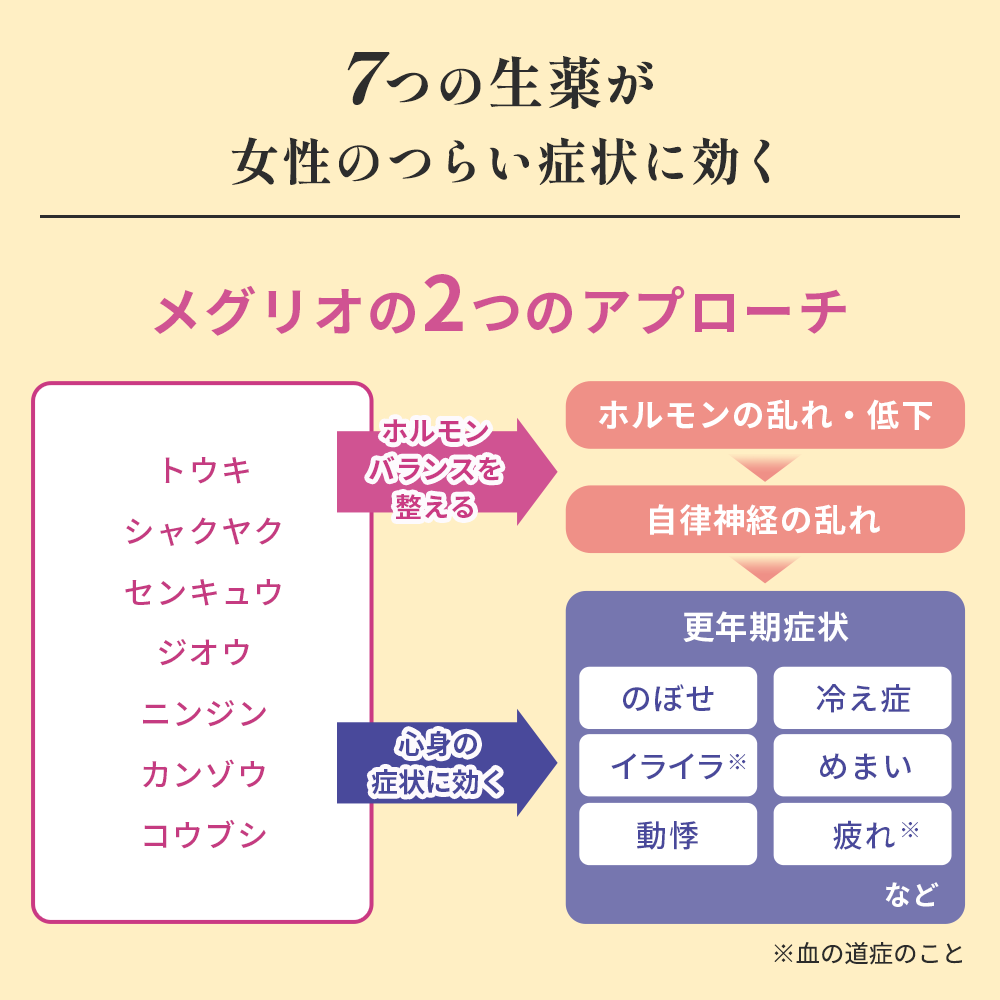 メグリオ