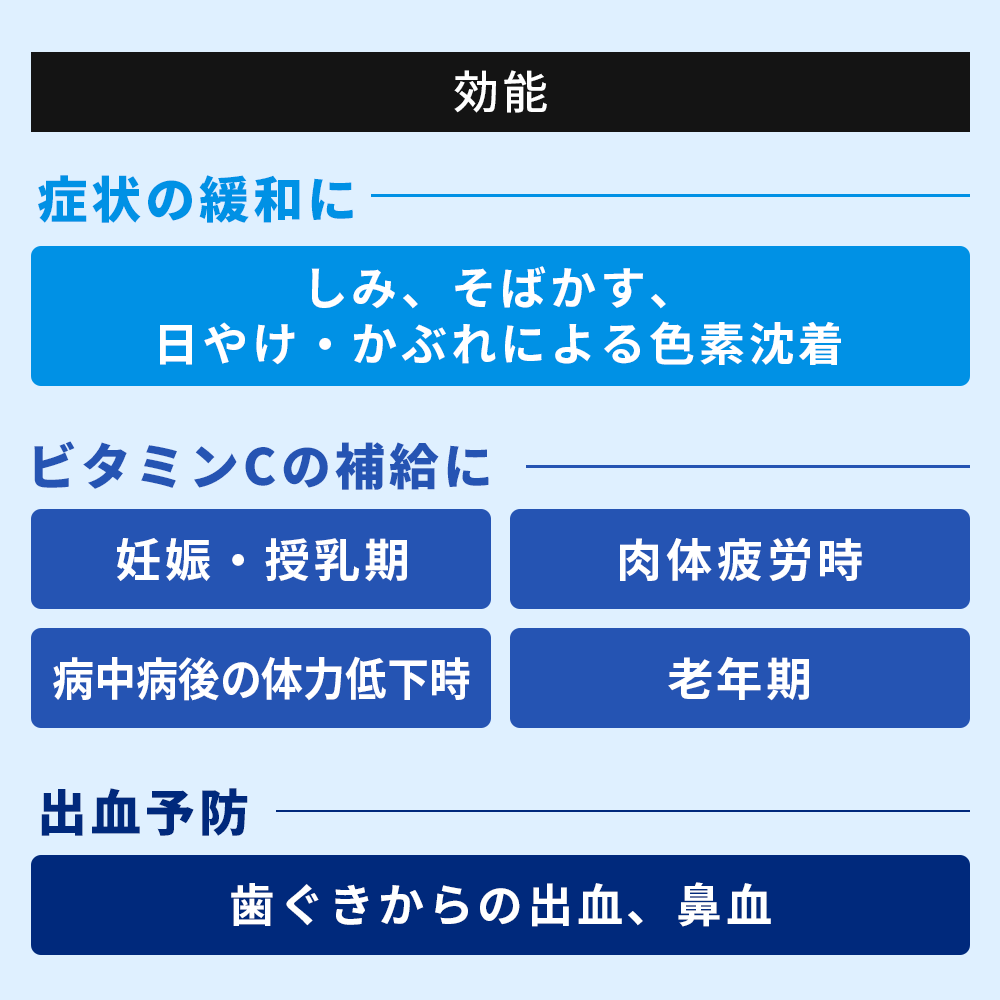メラノホワイト