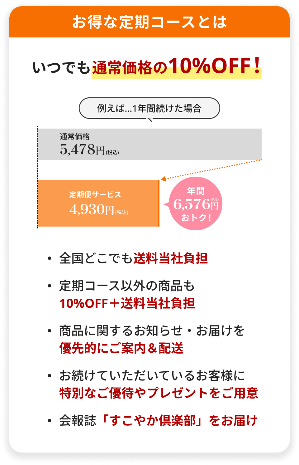 お得な定期コースとは いつでも通常価格の10%OFF！