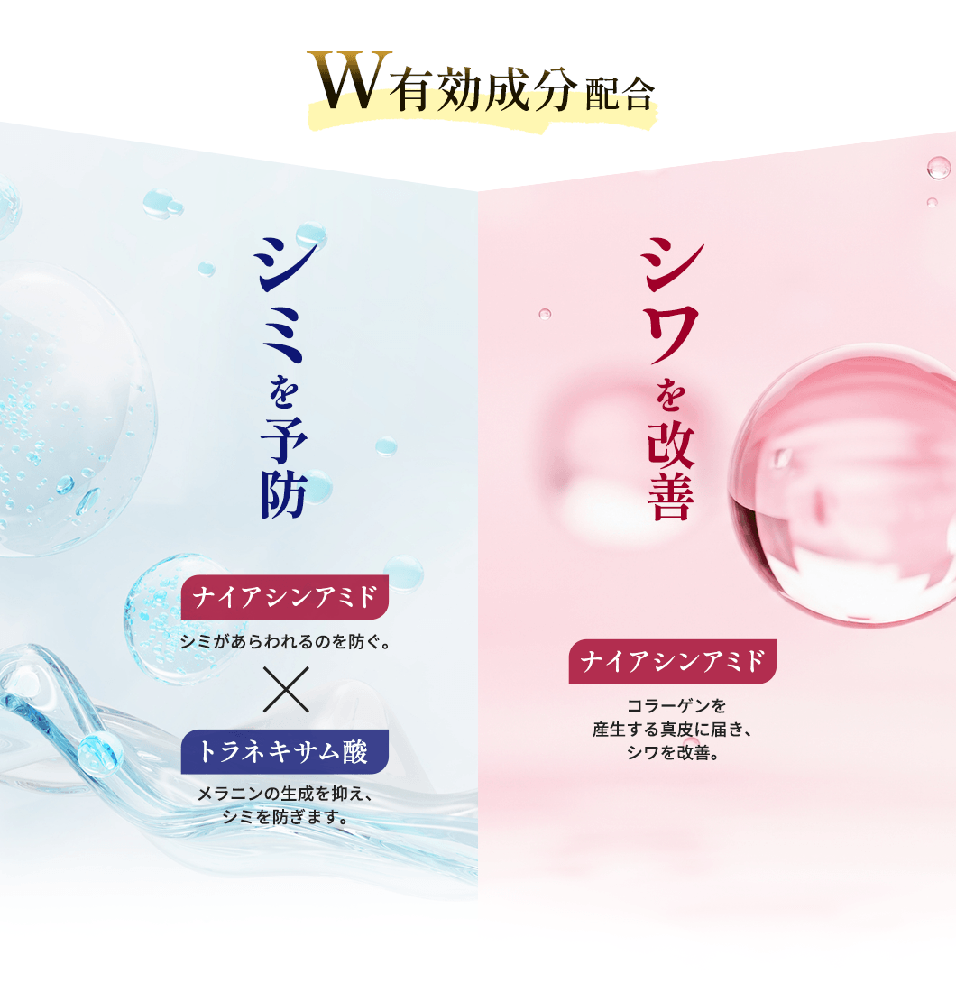 W有効成分配合　シミを予防「ナイアシンアミド」シミがあらわれるのを防ぐ。×「トラネキサム酸」メラニンの生成を抑え、シミを防ぎます。　シワを改善「ナイアシンアミド」コラーゲンを産生する真皮に届き、シワを改善。