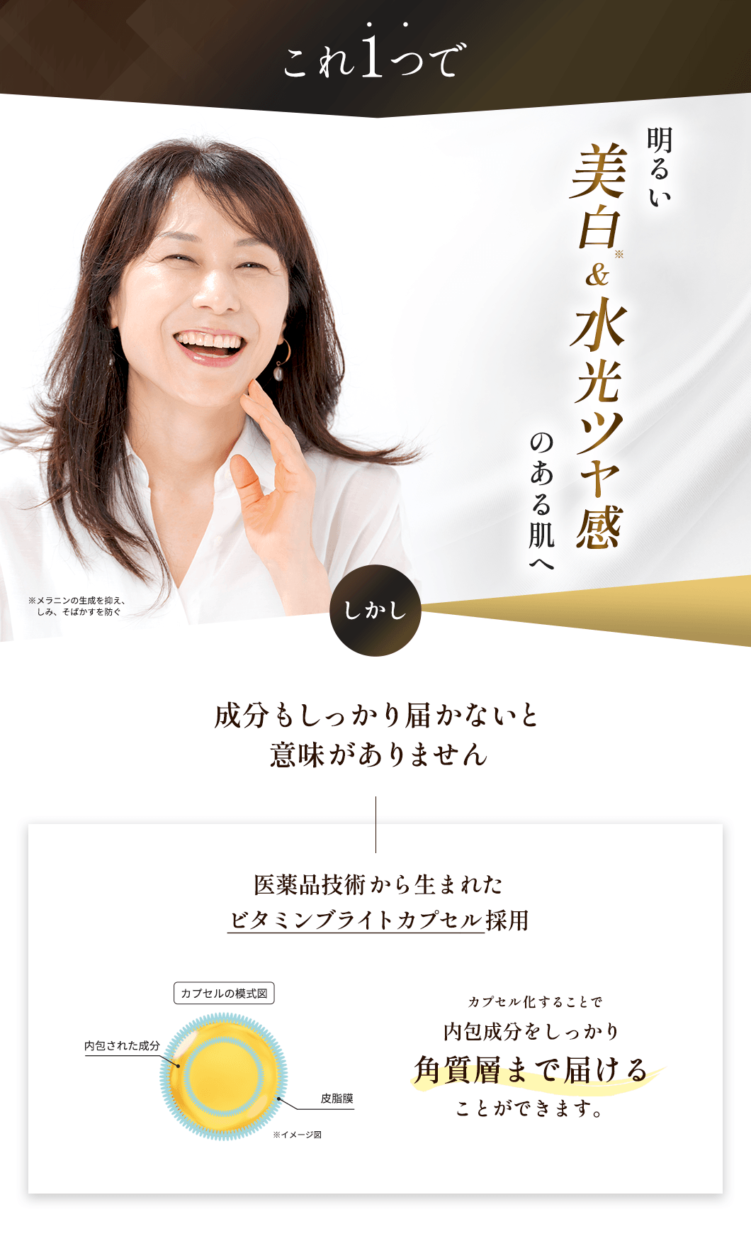 これ1つで、明るい美白＆水光ツヤ感のある肌へ。しかし、成分もしっかり届かないと意味がありません　医薬品技術から生まれたビタミンブライトカプセル採用　カプセル化することで内包成分をしっかり角質層まで届けることができます。