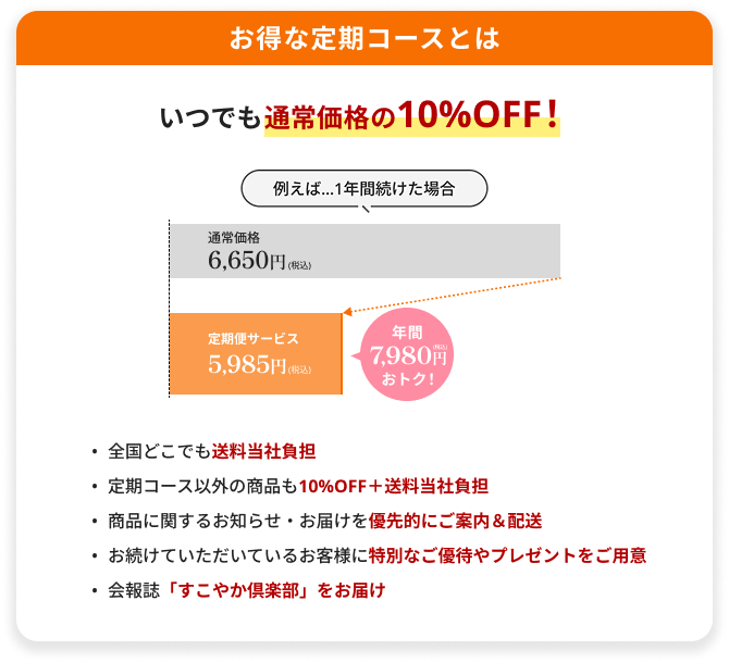 お得な定期コースとは いつでも通常価格の10%OFF！