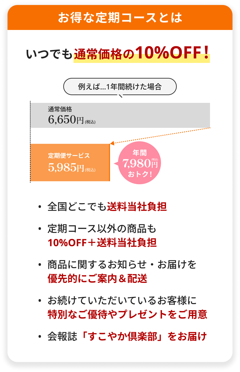 お得な定期コースとは いつでも通常価格の10%OFF！