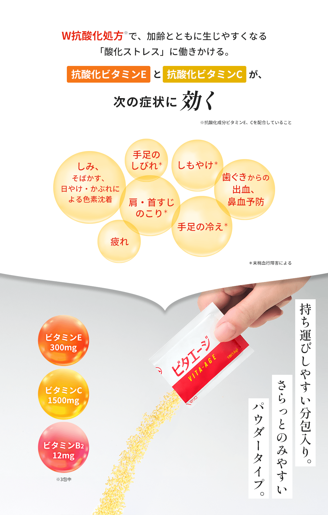 W抗酸化処方（※）で、加齢とともに生じやすくなる「酸化ストレス」に働きかける。抗酸化ビタミンEと抗酸化ビタミンCが、次の症状に効く　※抗酸化成分ビタミンE、Cを配合していること　持ち運びしやすい分包入り。さらっとのみやすいパウダータイプ。