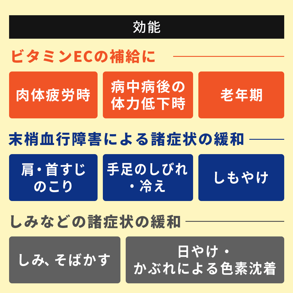 ビタエージ