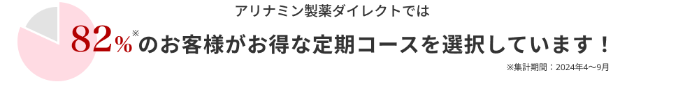 アリナミン製薬ダイレクトでは82％のお客様がお得な定期コースを選択しています！※集計期間：2024年4～9月