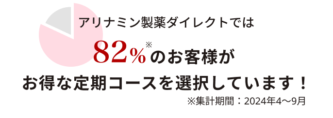 アリナミン製薬ダイレクトでは82％のお客様がお得な定期コースを選択しています！※集計期間：2024年4～9月