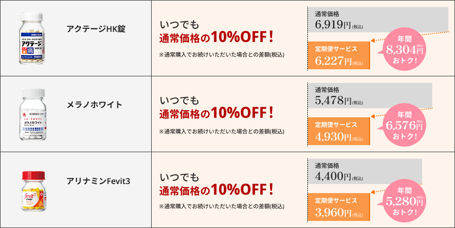 例えば…1年間続けた場合