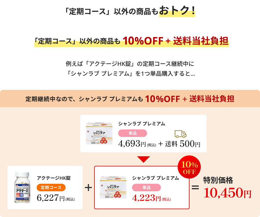 「定期コース」以外の商品もおトク！「定期コース」以外の商品も10%OFF + 送料当社負担