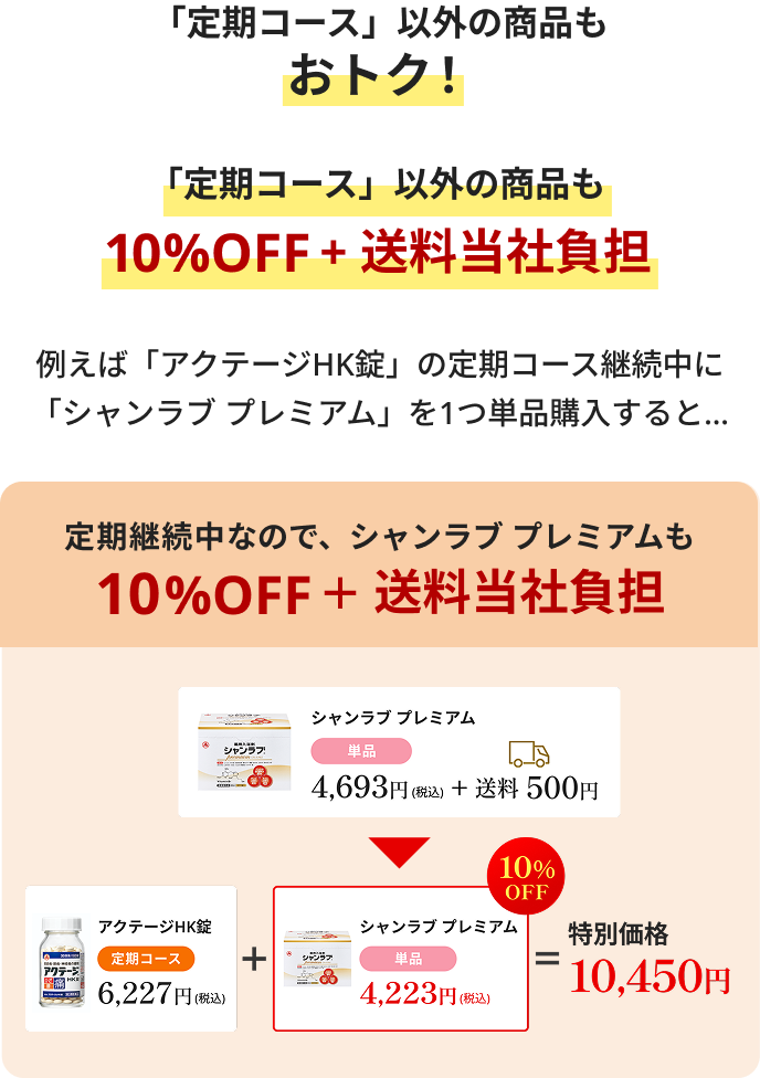 「定期コース」以外の商品もおトク！「定期コース」以外の商品も10%OFF + 送料当社負担